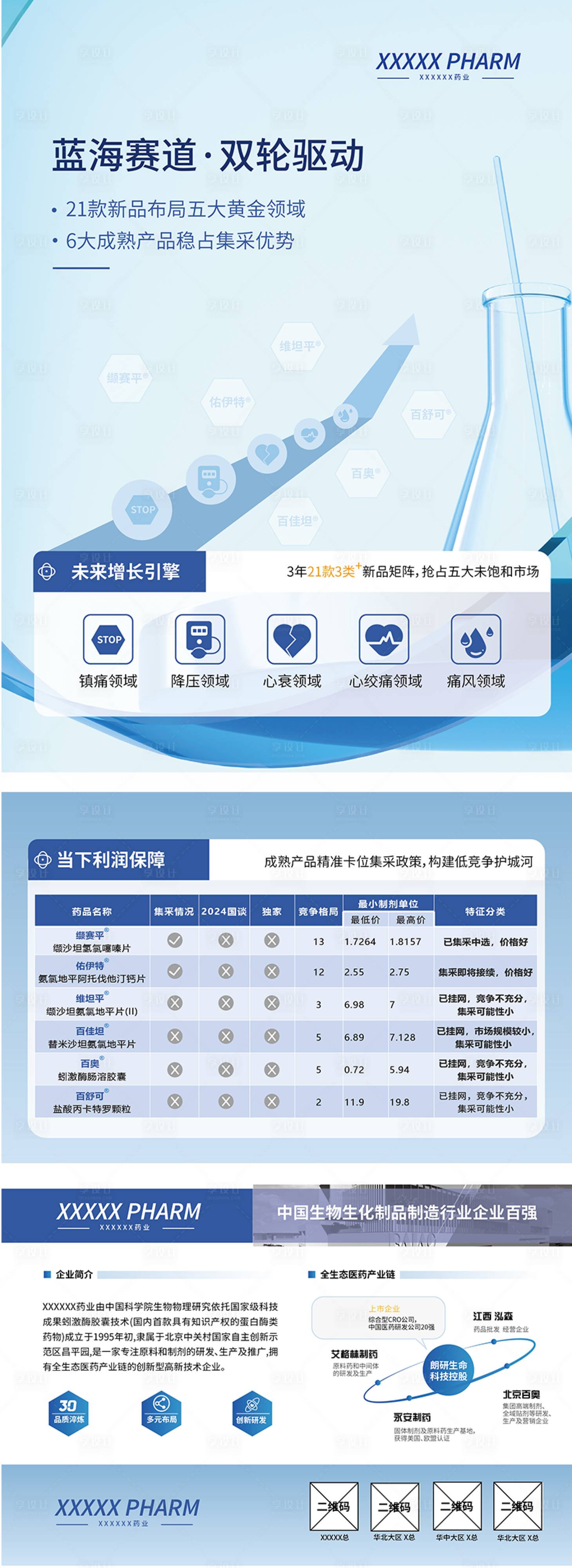 源文件下載【享設計】搜索編號：71390030710408515【醫(yī)藥企業(yè)產(chǎn)品簡介 】