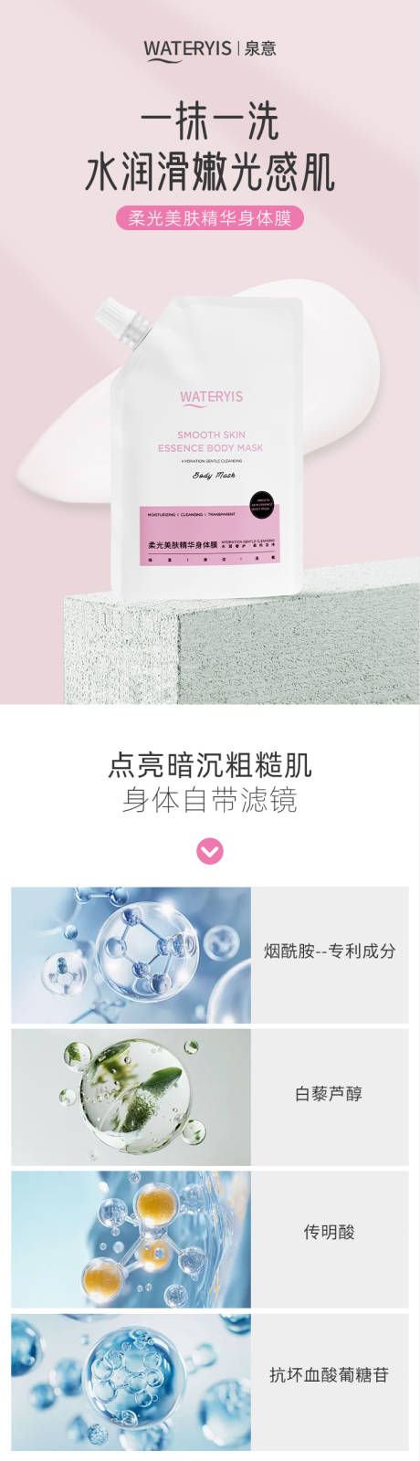 源文件下载【身体乳功效促销详情页】编号：96210030968859120
