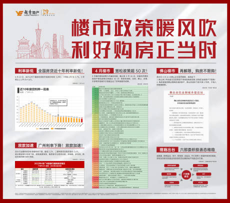 源文件下载【政策利好展板房地产热销价值物料展示】编号：22170030922865067