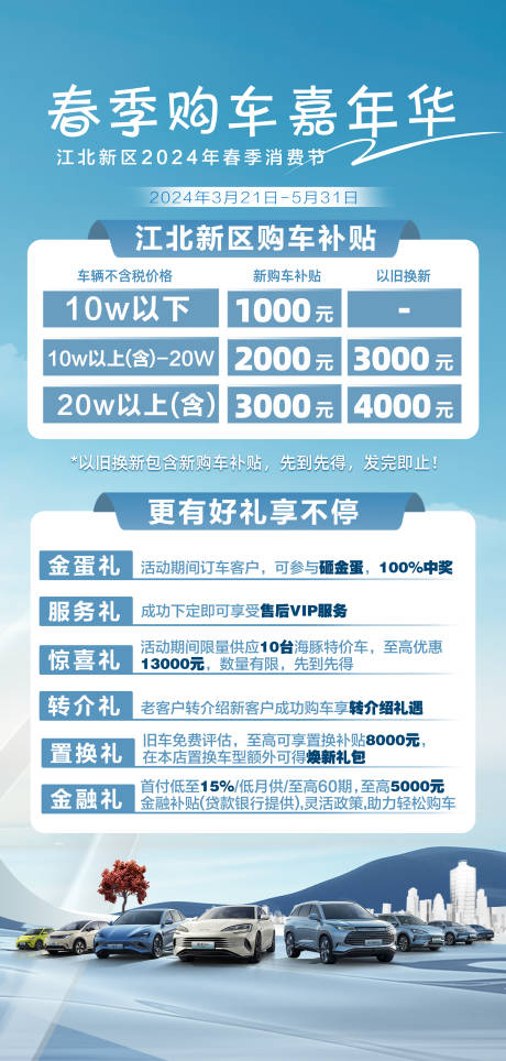 源文件下载【汽车补贴政策长图】编号：69220030611387467