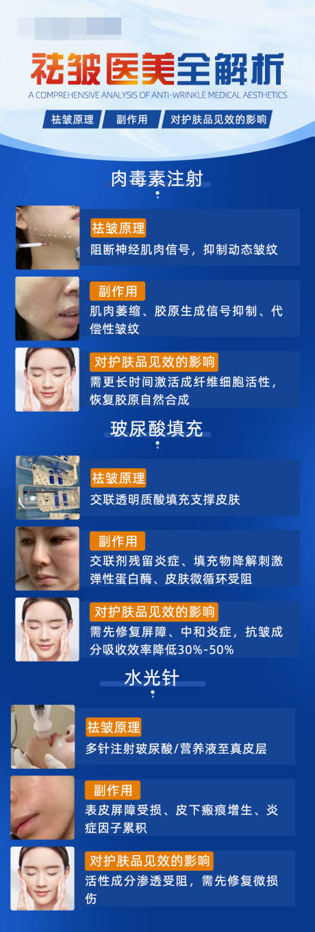 源文件下载【医美知识海报】编号：47650030760339493