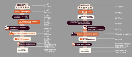 源文件下载【汽车配置立柱美陈】编号：40440030884499033