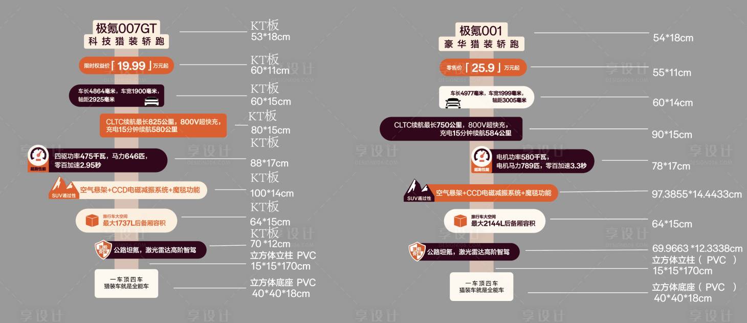 源文件下載【享設計】搜索編號：40440030884499033【汽車配置立柱美陳】