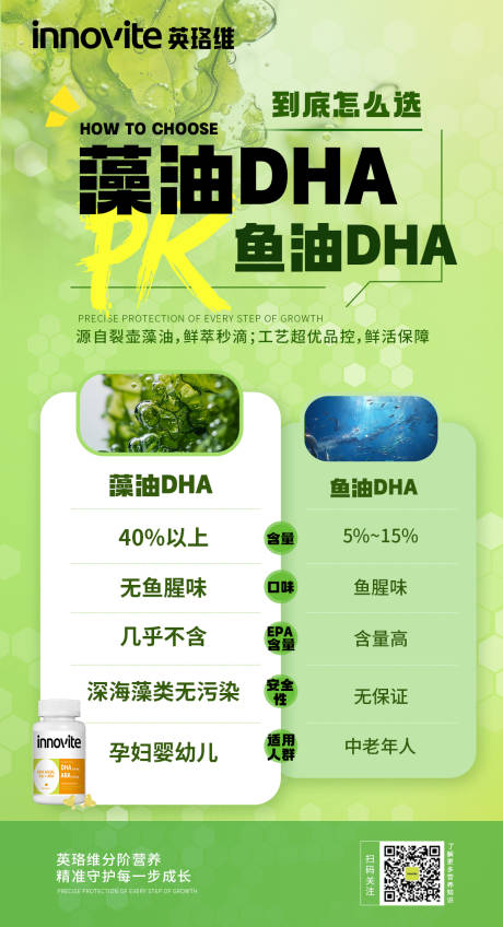 源文件下载【营养品产品鱼油产品科普对比海报】编号：90830030965124627