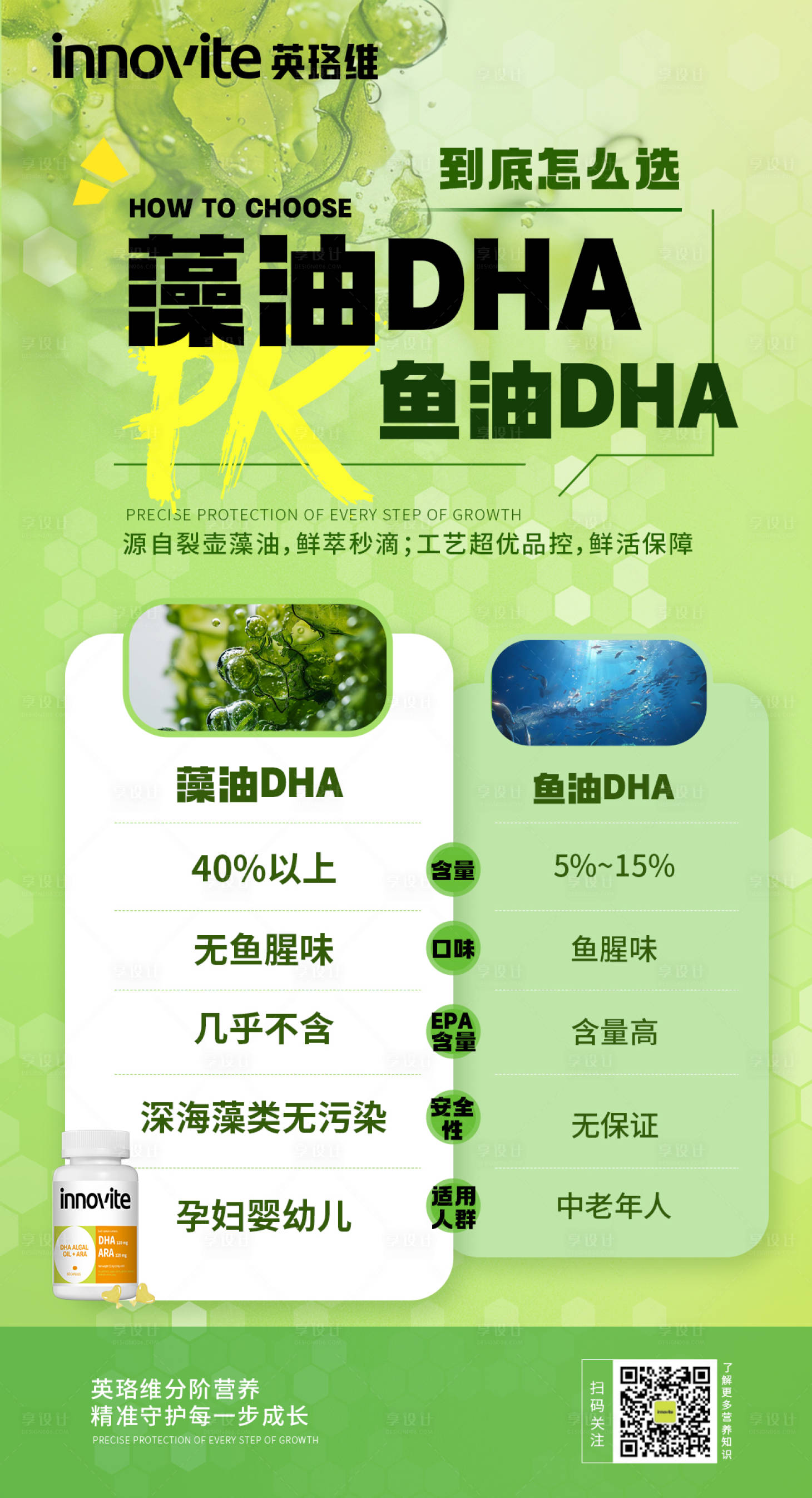 源文件下載【享設計】搜索編號：90830030965124627【營養品產品魚油產品科普對比海報】