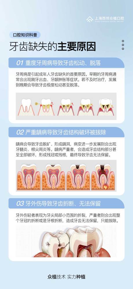 源文件下載【牙齒缺失科普海報】編號：18230030895893436