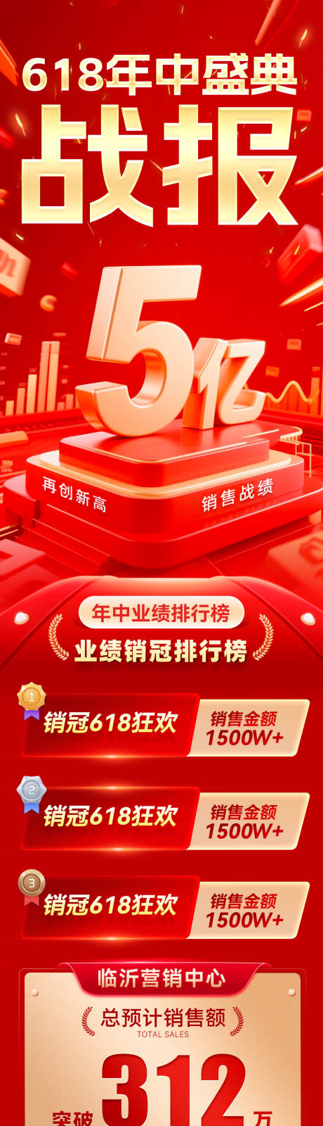 源文件下载【喜报战报排行榜销售销冠业绩榜单海报】编号：77340030815746525