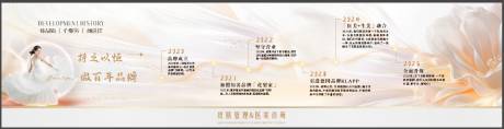 医美百年品牌文化墙