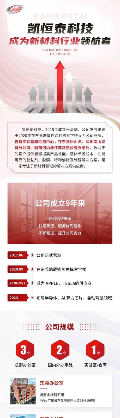 源文件下载【企业介绍长图专题设计】编号：22670030603838641
