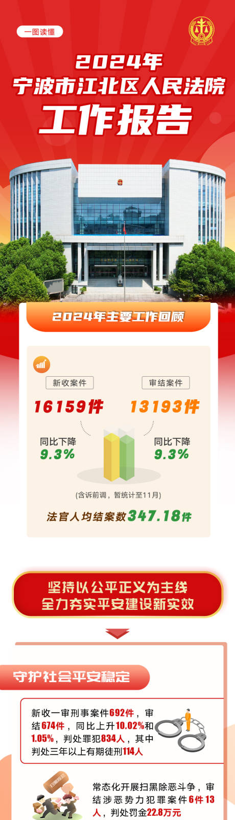 2024年终总结法院长图专题设计