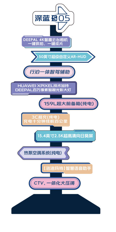 源文件下载【汽车立柱汽车卖点立柱】编号：57780030518056060