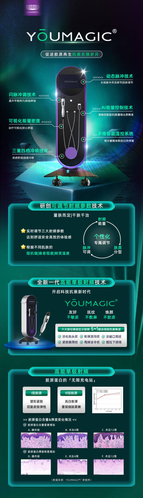 源文件下载【Youmagic长图海报】编号：53520030520686711