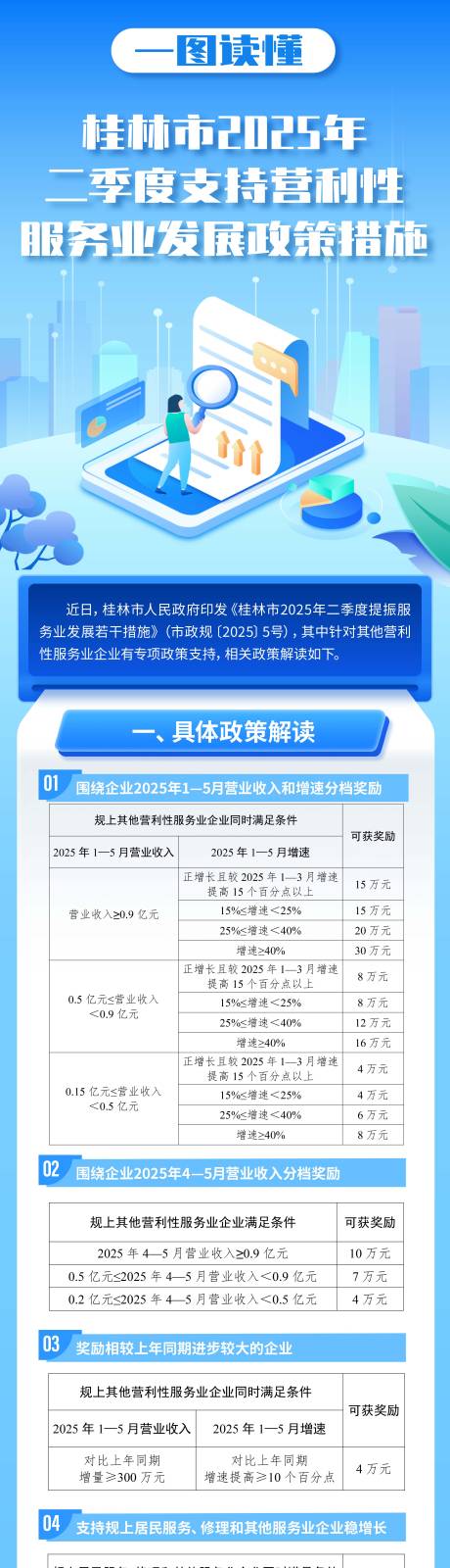 源文件下載【一圖讀懂長圖】編號：46500031036857685
