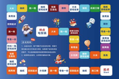 大富翁活动地贴