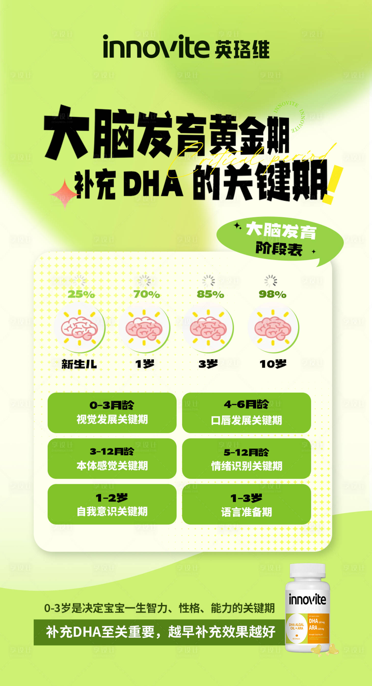 源文件下載【享設計】搜索編號：59970030965416967【營養品DHA產品成分卡通童趣科普海報】