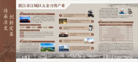 产业展板