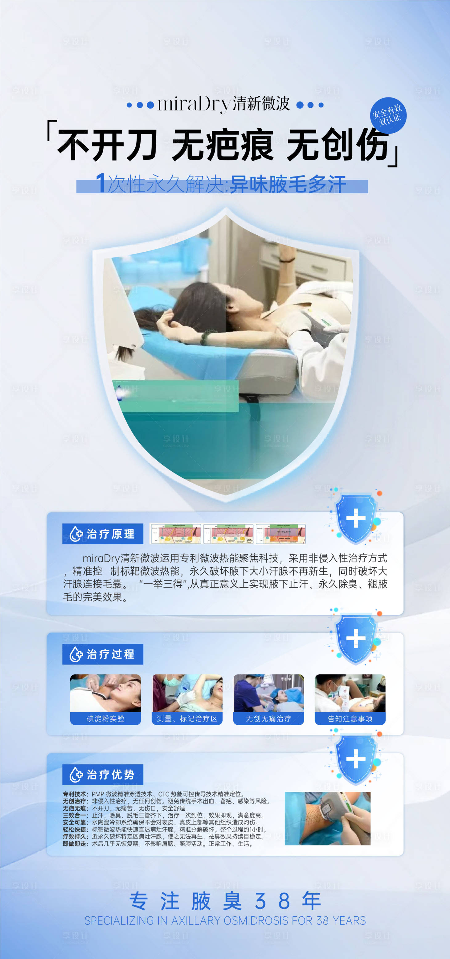 源文件下載【享設計】搜索編號：37960031040992695【腋臭儀器治療原理海報】