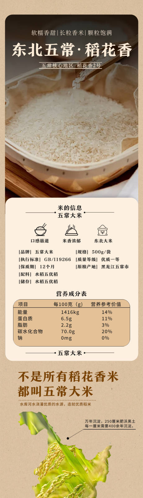源文件下载【东北五常大米详情页】编号：15820030696469722