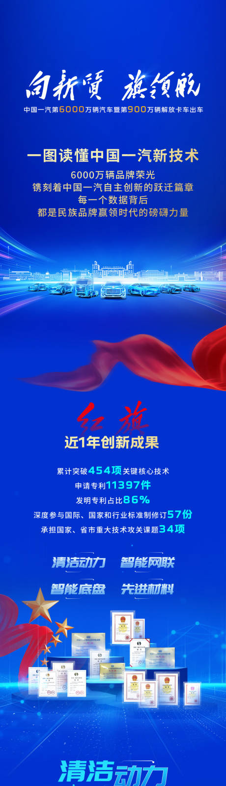 源文件下载【汽车品牌价值点宣传海报长图】编号：53780031034475275