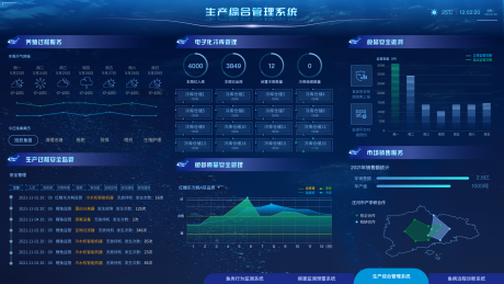 源文件下载【享设计】搜索编号：75110030941623634【生产综合管理系统UI设计】
