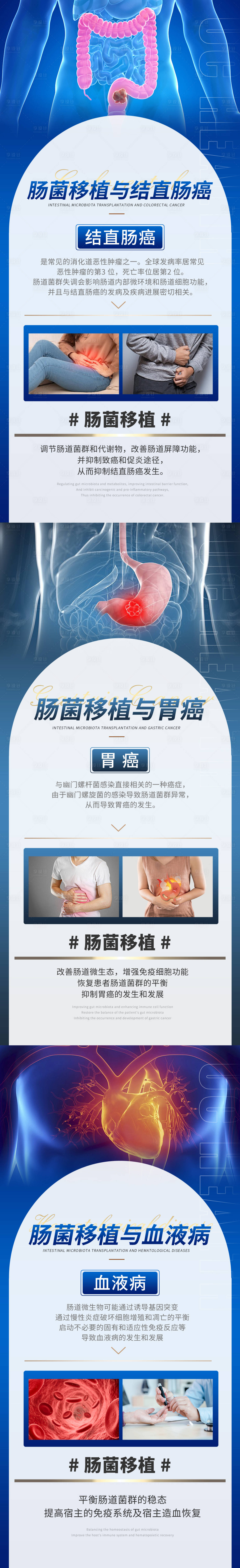 源文件下载【享设计】搜索编号：77140031012957989【肠菌移植海报】