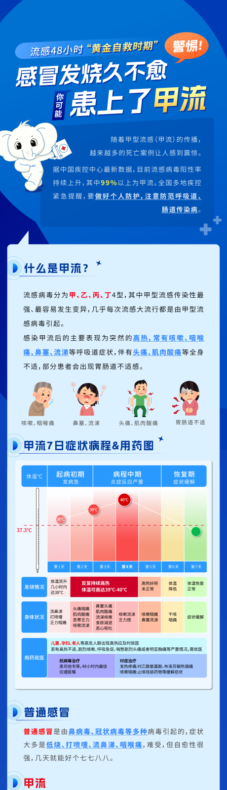 源文件下载【感冒发烧久不愈】编号：36600030613018971