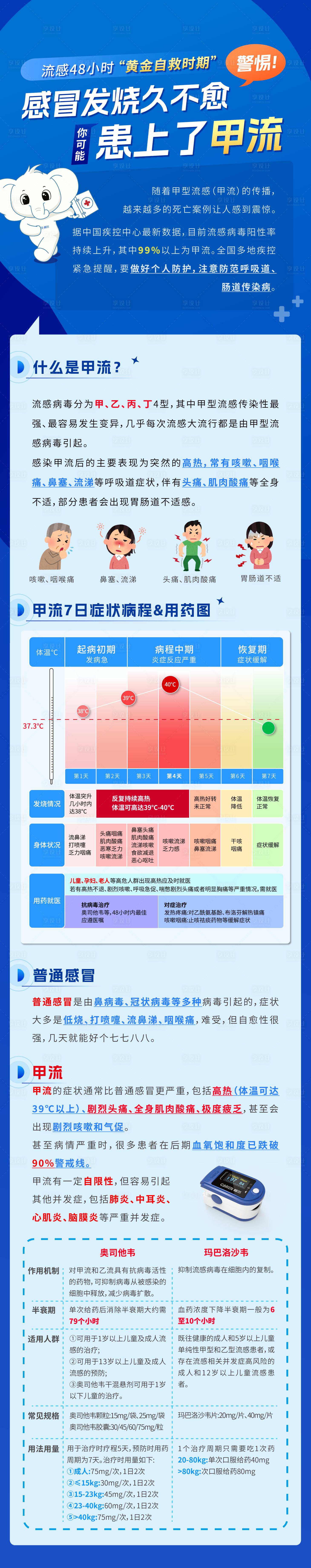 源文件下载【享设计】搜索编号：36600030613018971【感冒发烧久不愈】