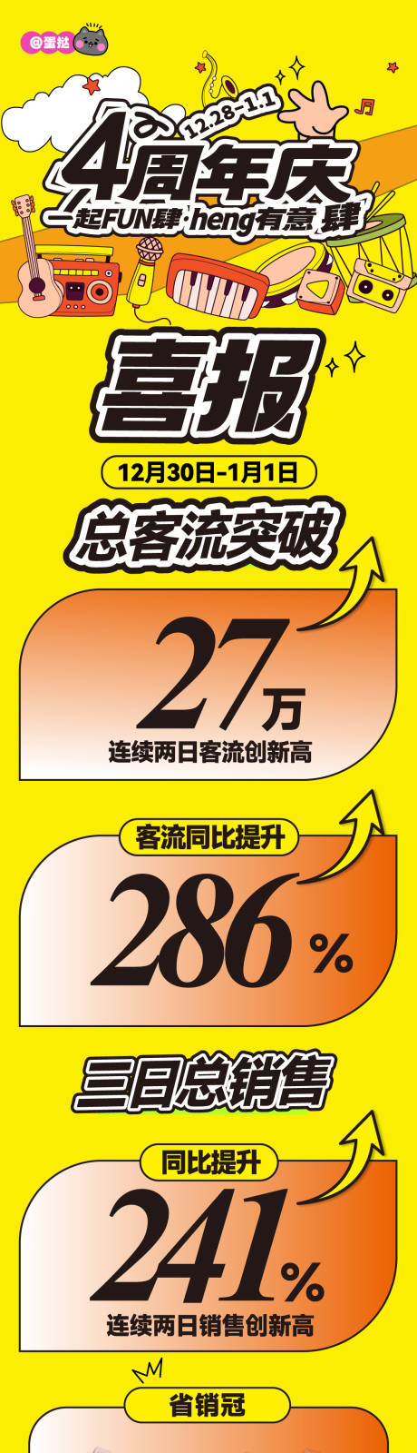 源文件下载【商业周年庆长图喜报】编号：34880031337021588
