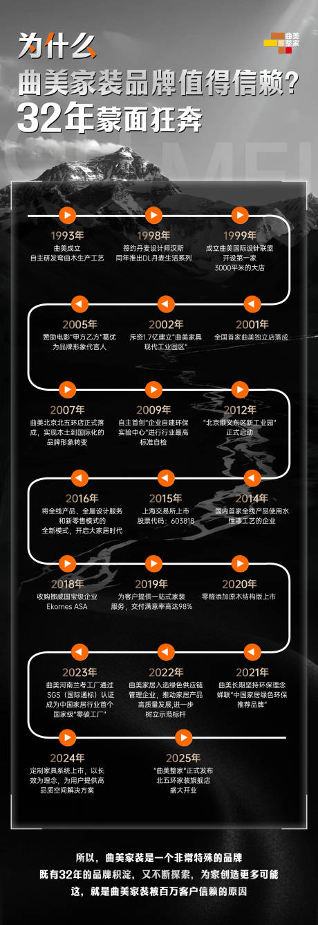 源文件下载【曲美家装设计】编号：63630031351003036
