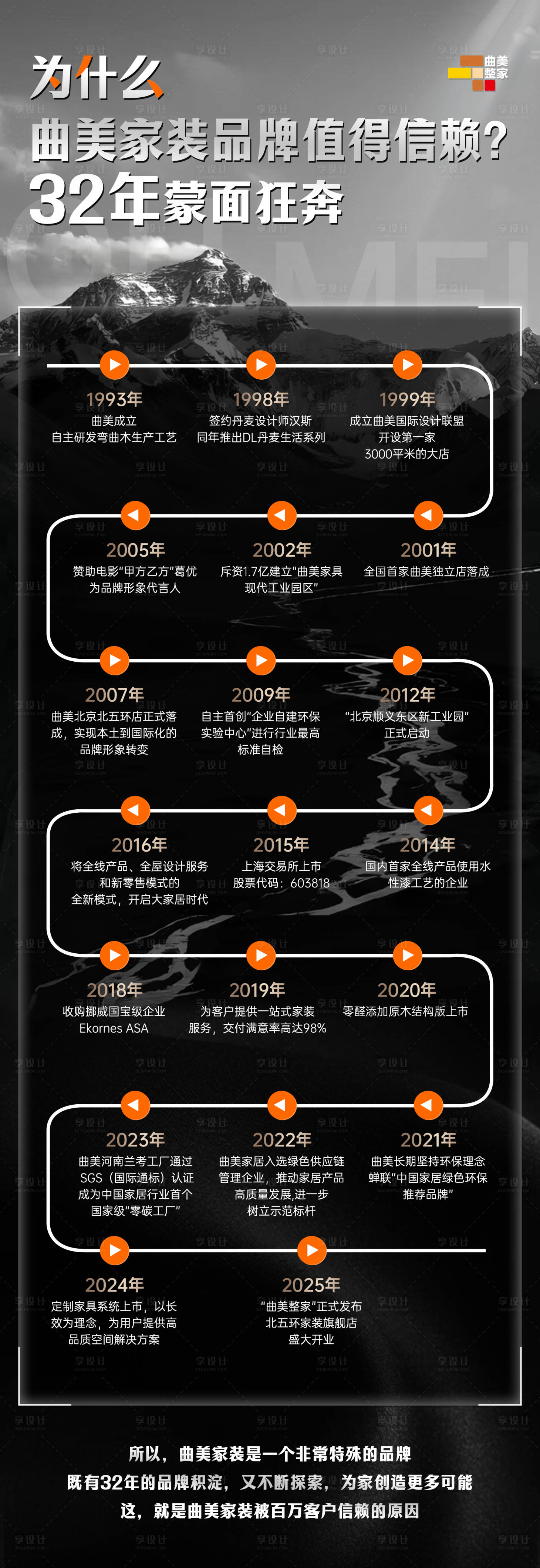 源文件下载【享设计】搜索编号：63630031351003036【曲美家装设计】