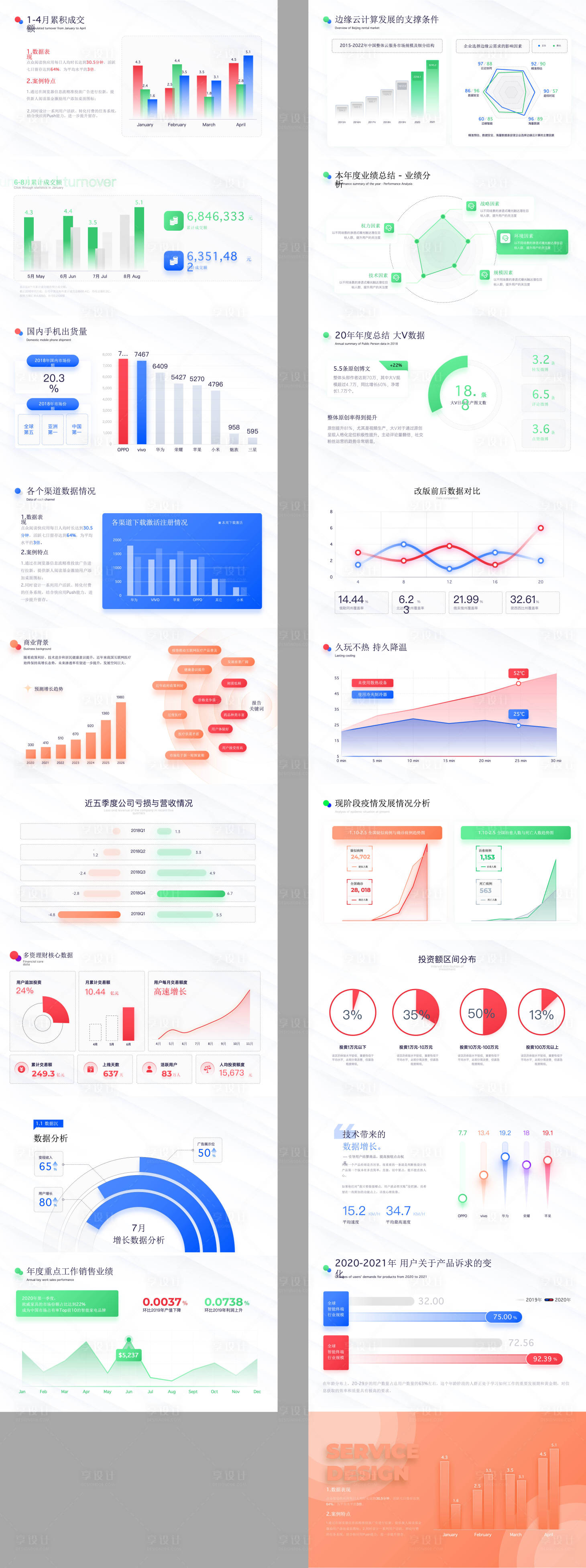 源文件下载【享设计】搜索编号：64870031484084125【数据图表PPT】