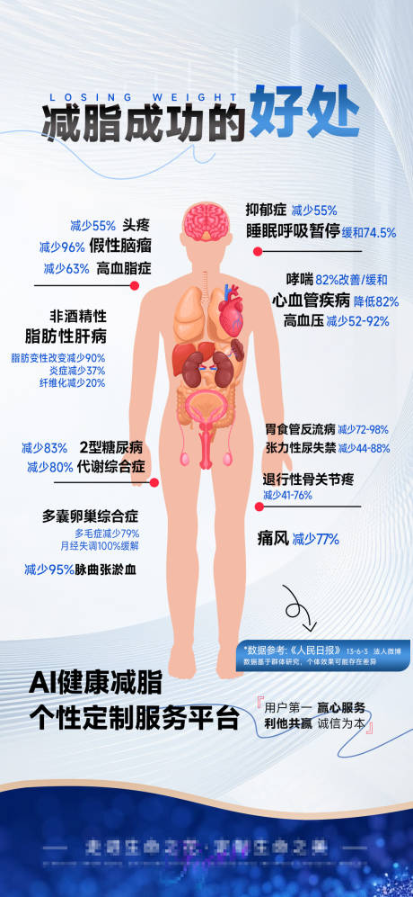 源文件下载【享设计】搜索编号：54840031391662466【减肥的好处】