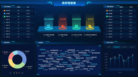 源文件下载【B端大屏设计高科技界面】编号：19130031348257467