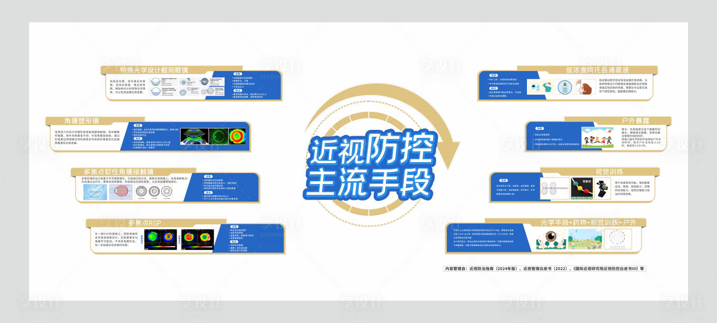 源文件下载【近视防控主流手段】编号：16810031208977031