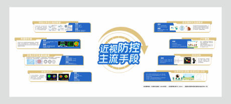 近视防控主流手段