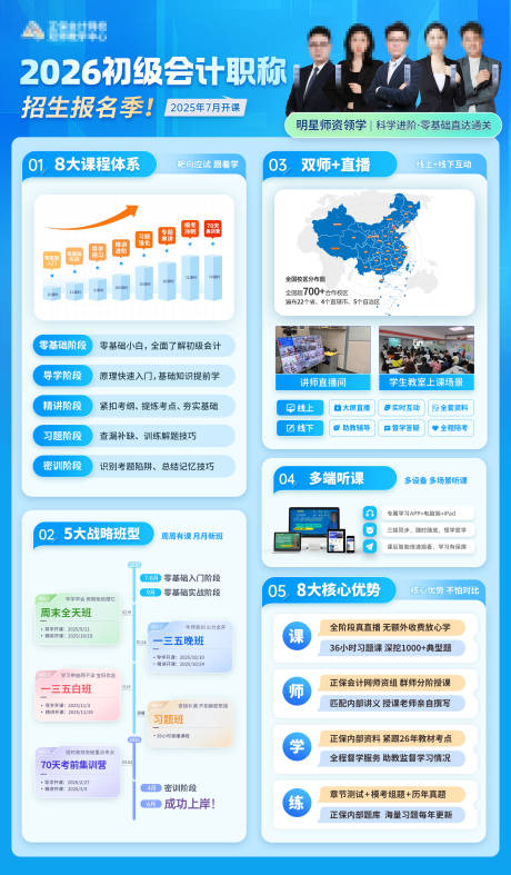 课程体系图