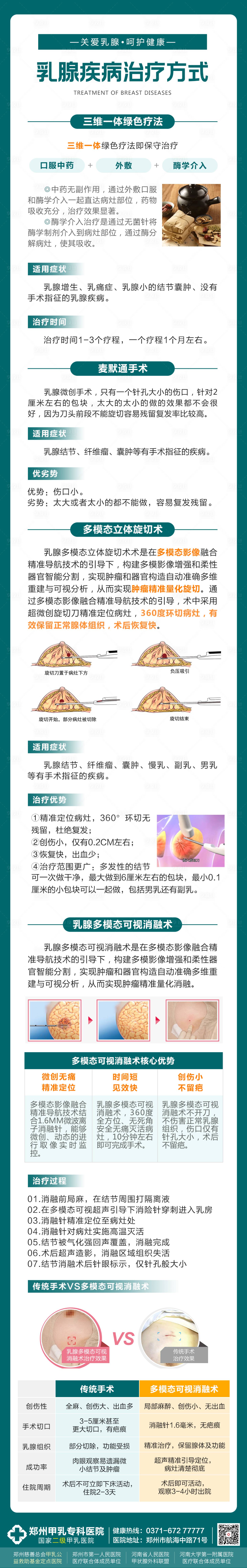 源文件下载【享设计】搜索编号：78020031553797292【乳腺科普】