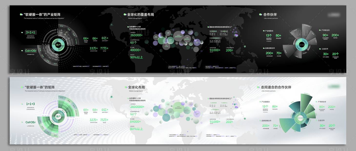 源文件下载【享设计】搜索编号：54190031249778674【科技数据可视化展板】