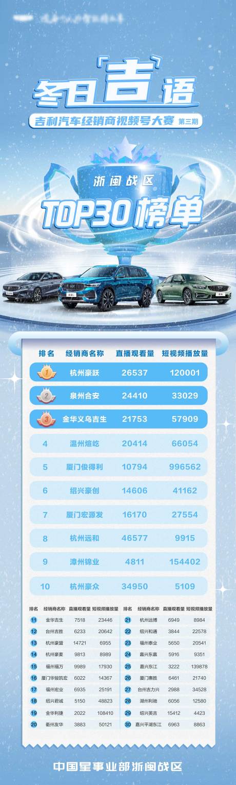 源文件下載【視頻號榜單排名長圖海報】編號：92990031546851911