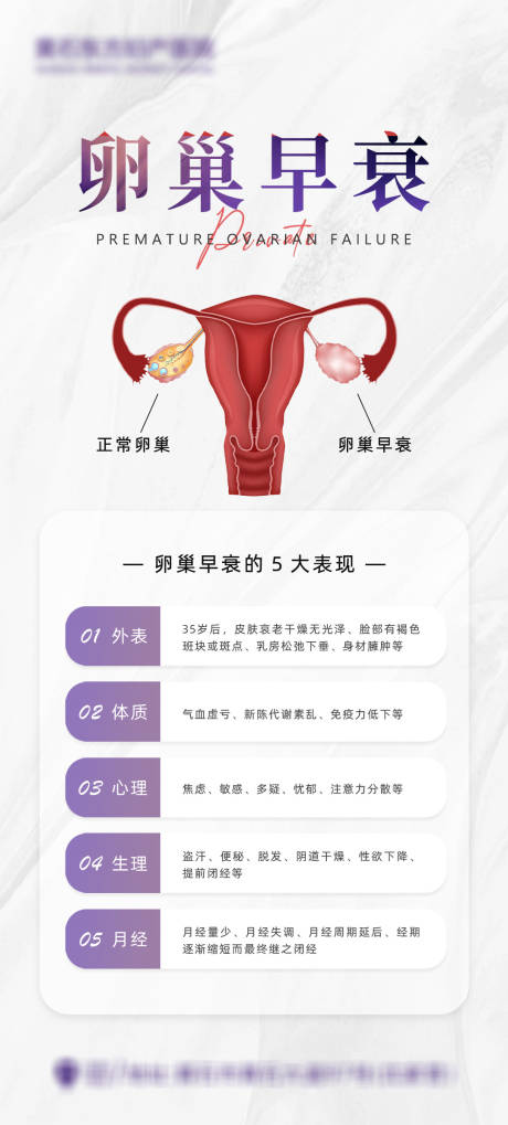 源文件下载【卵巢早衰海报】编号：14760031292048772