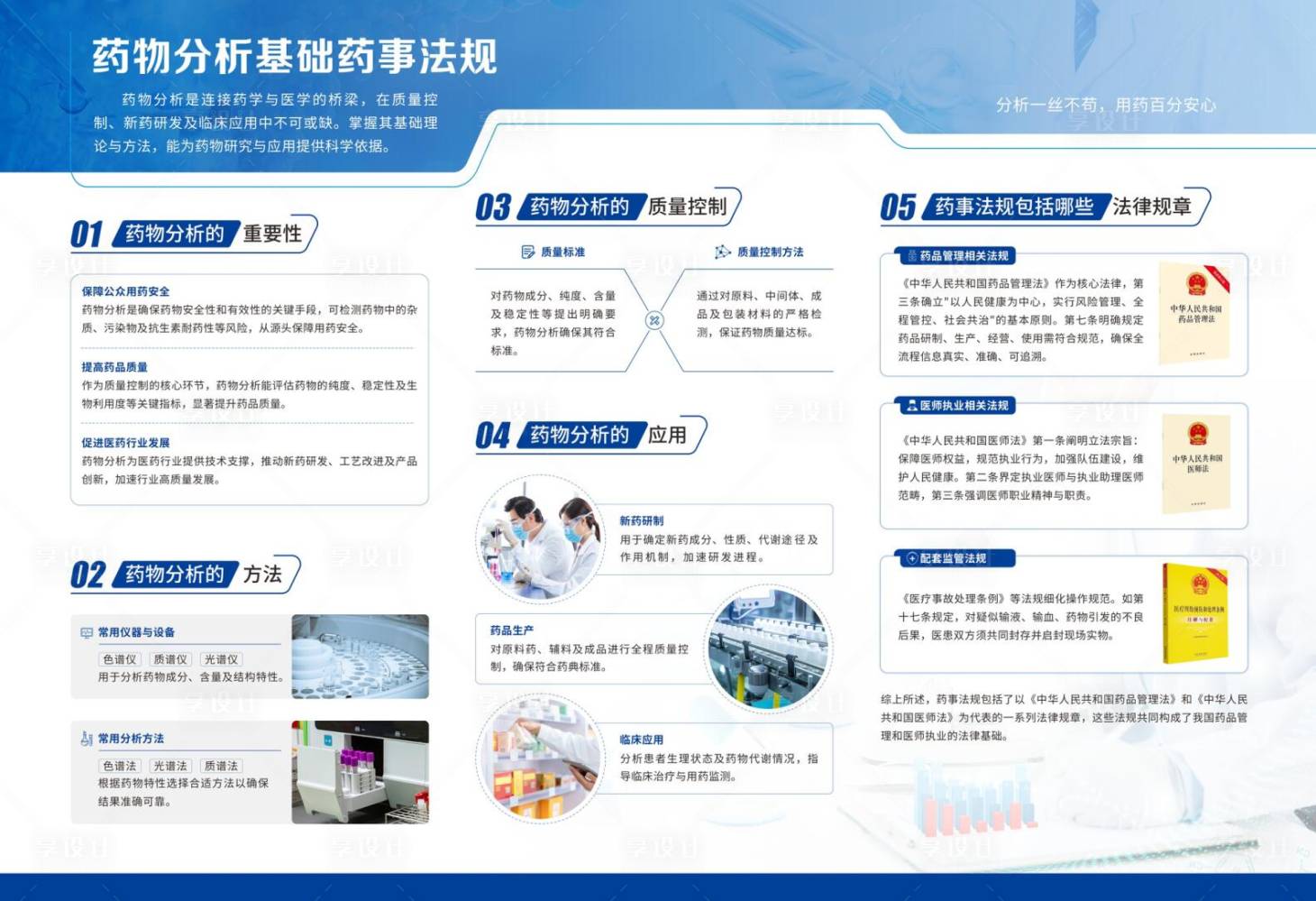 源文件下载【享设计】搜索编号：44900031659596821【药物分析】