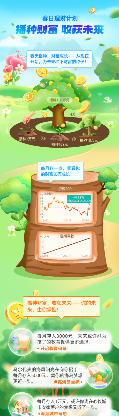 源文件下载【春日踏青理财H5长图海报】编号：44200031235019627