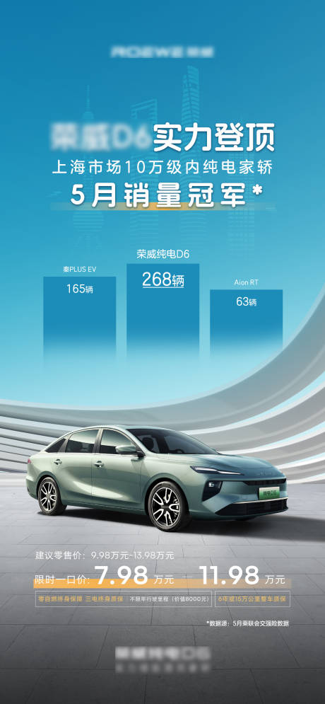 源文件下载【新能源汽车上海市场销量冠军】编号：92970031301606973