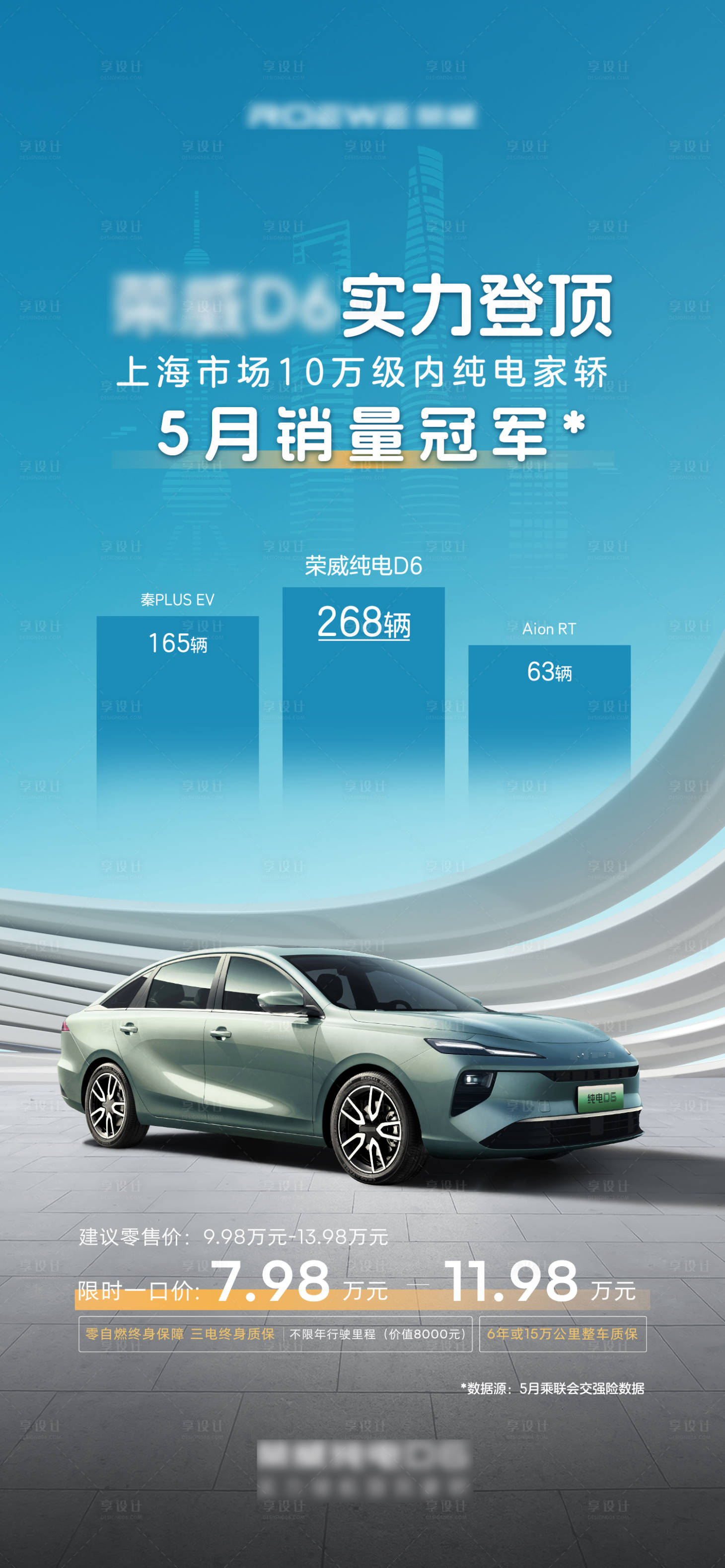 源文件下载【享设计】搜索编号：92970031301606973【新能源汽车上海市场销量冠军】