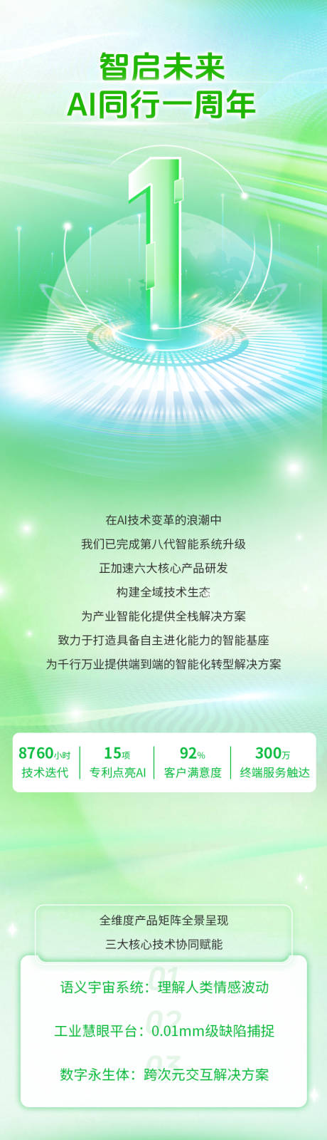 源文件下载【科技公司周年庆推广长图专题设计】编号：14310031611132323