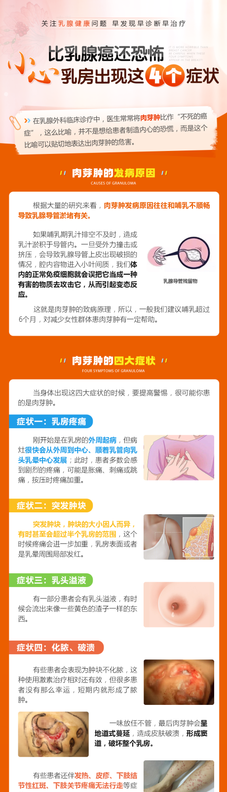 源文件下载【乳腺科普】编号：30020031553743668