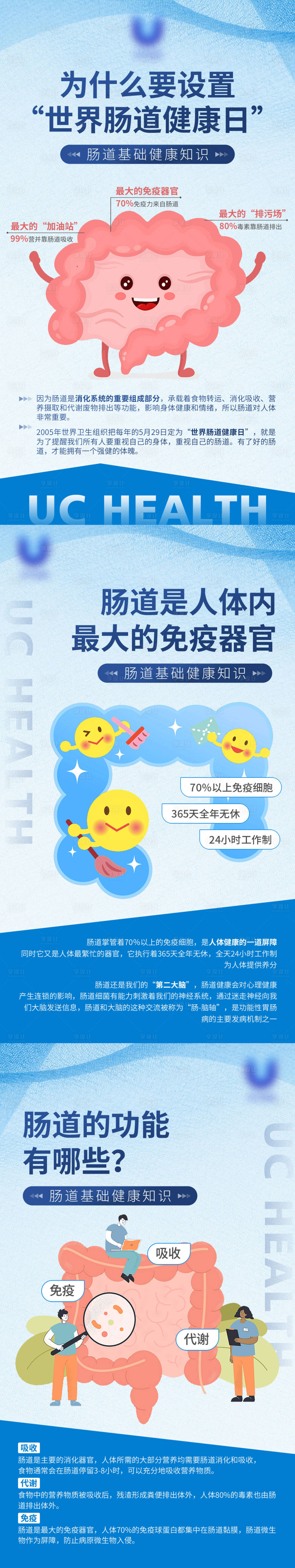 源文件下载【享设计】搜索编号：73330031129358014【肠道功能健康知识海报】