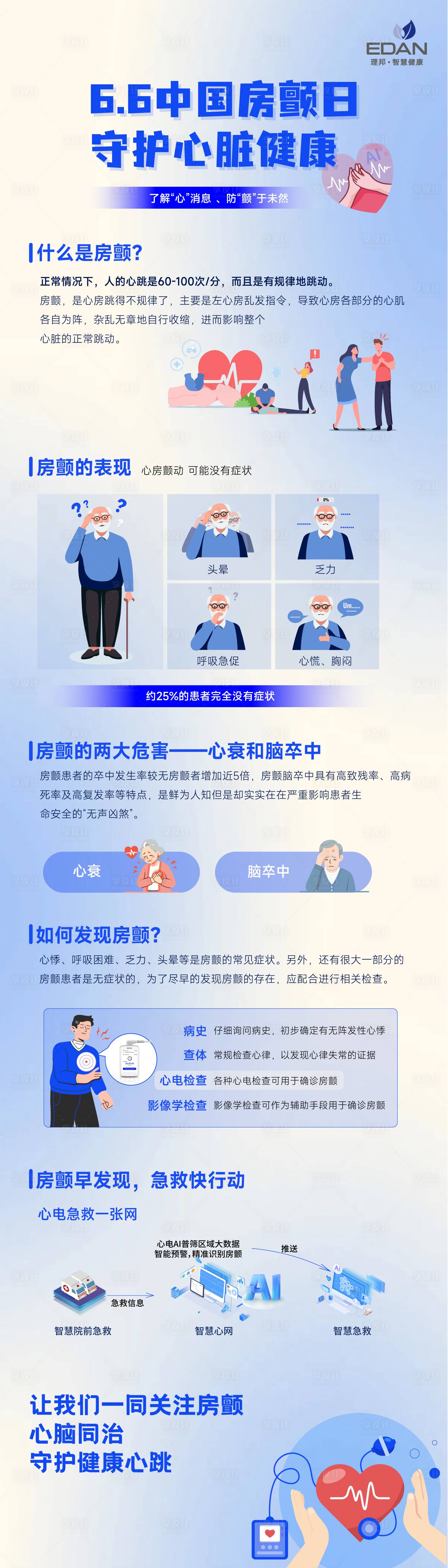 源文件下載【享設計】搜索編號：49810031378983741【中國房顫日科普】