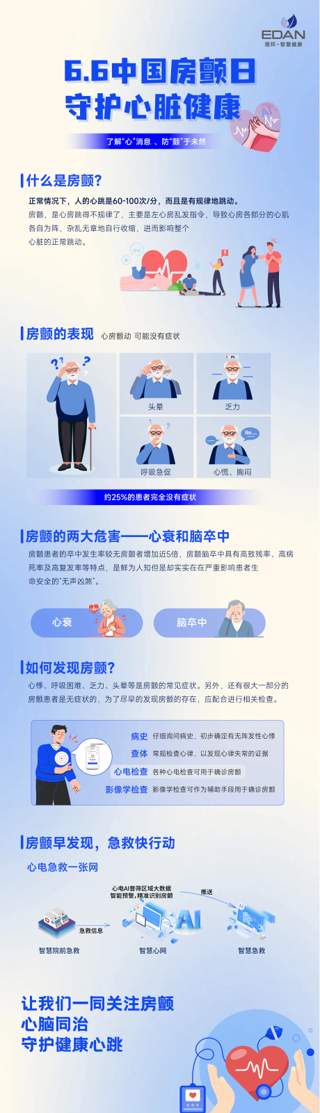 中国房颤日科普