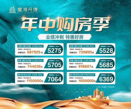 源文件下载【房地产购房活动背景板】编号：13680031129481498